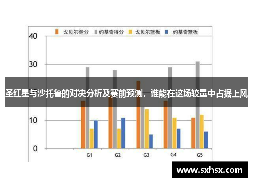 圣红星与沙托鲁的对决分析及赛前预测，谁能在这场较量中占据上风